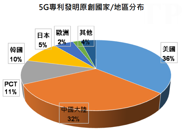 <b>5G時代引領新興電路板需求</b>